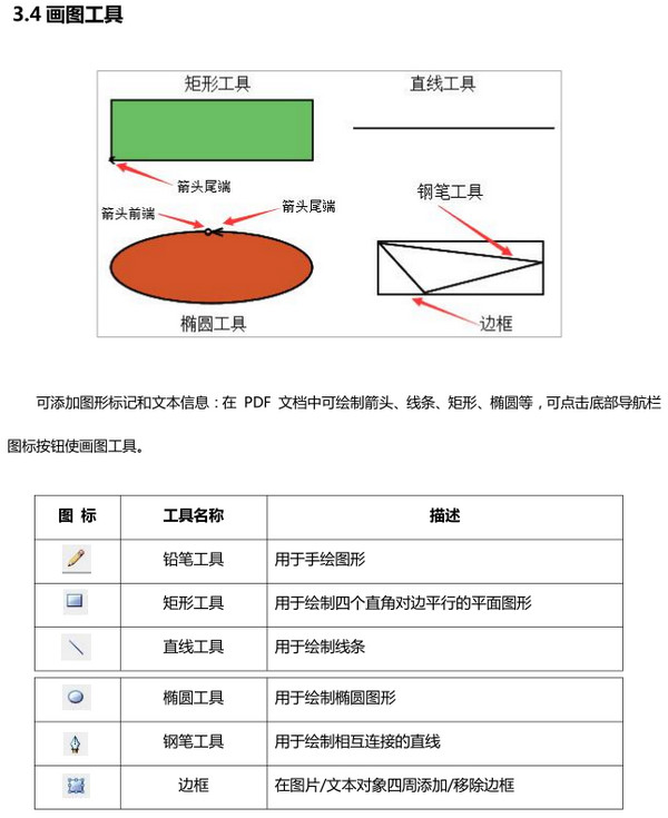 添加或修改图形图示