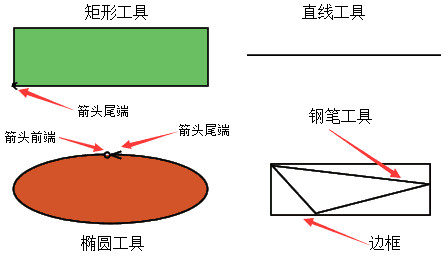 画图工具图示